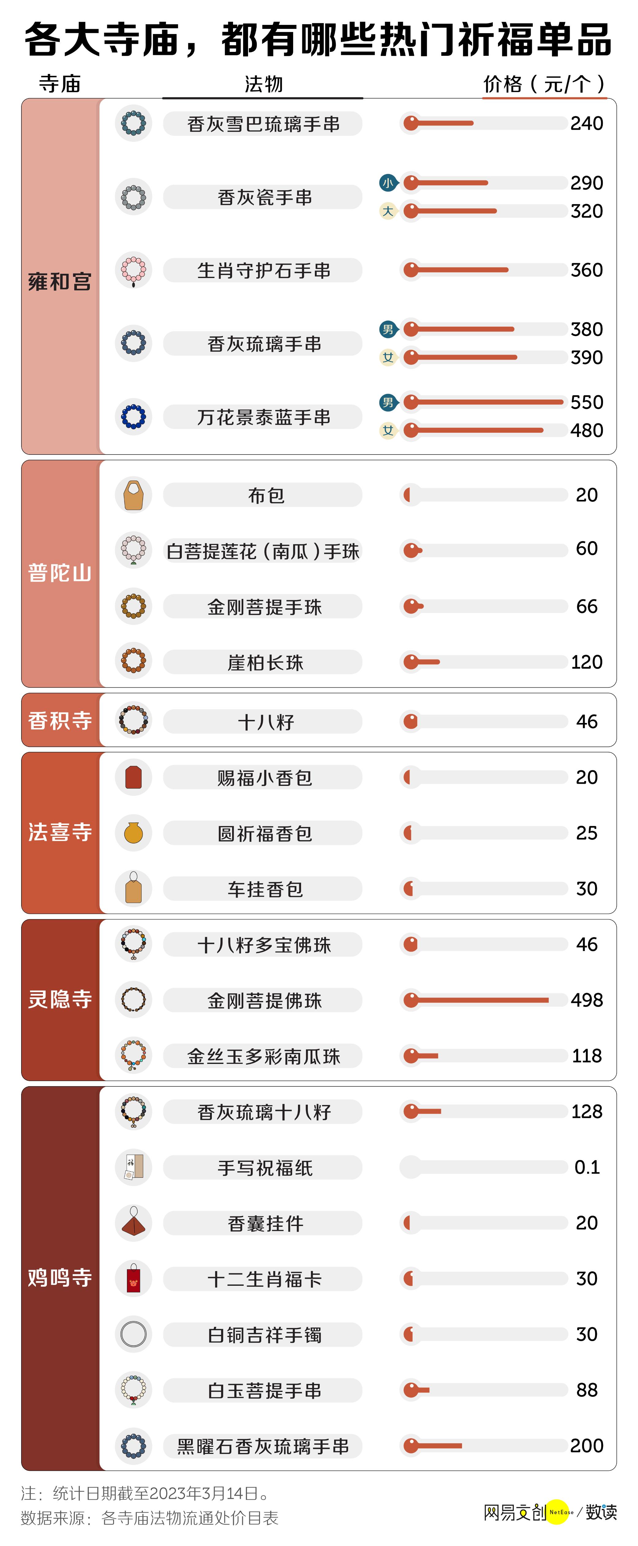 挤爆寺庙的年轻人，上香比上学还认真