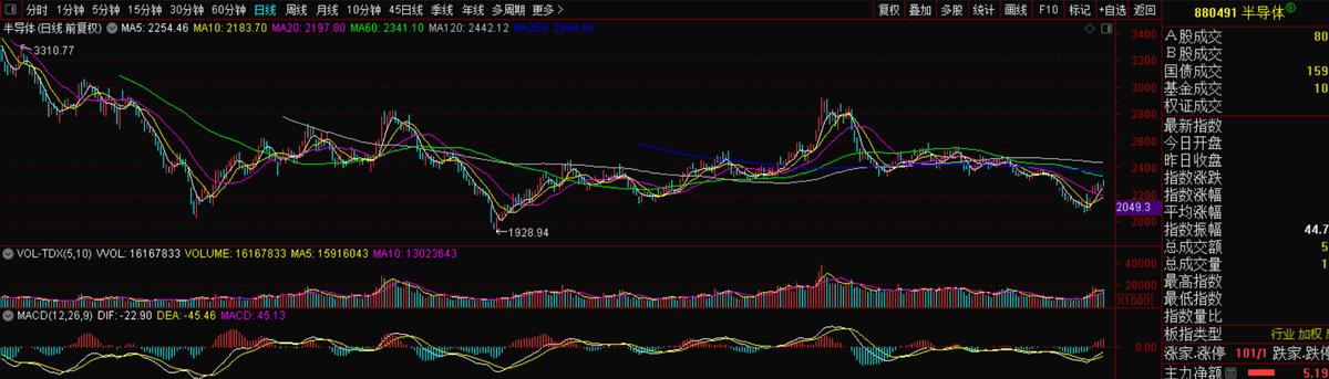 603078江化微第一龙头,湿电子化学龙头一览表
