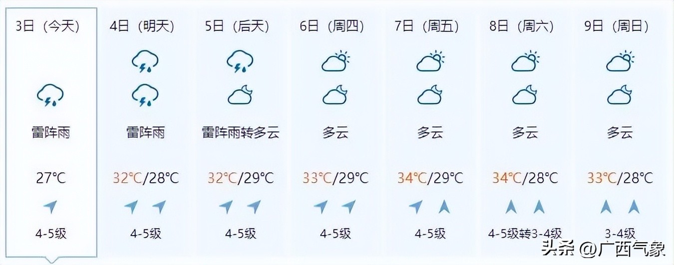 明后几号有大暴雨天气,天气北方多地将有大到暴雨