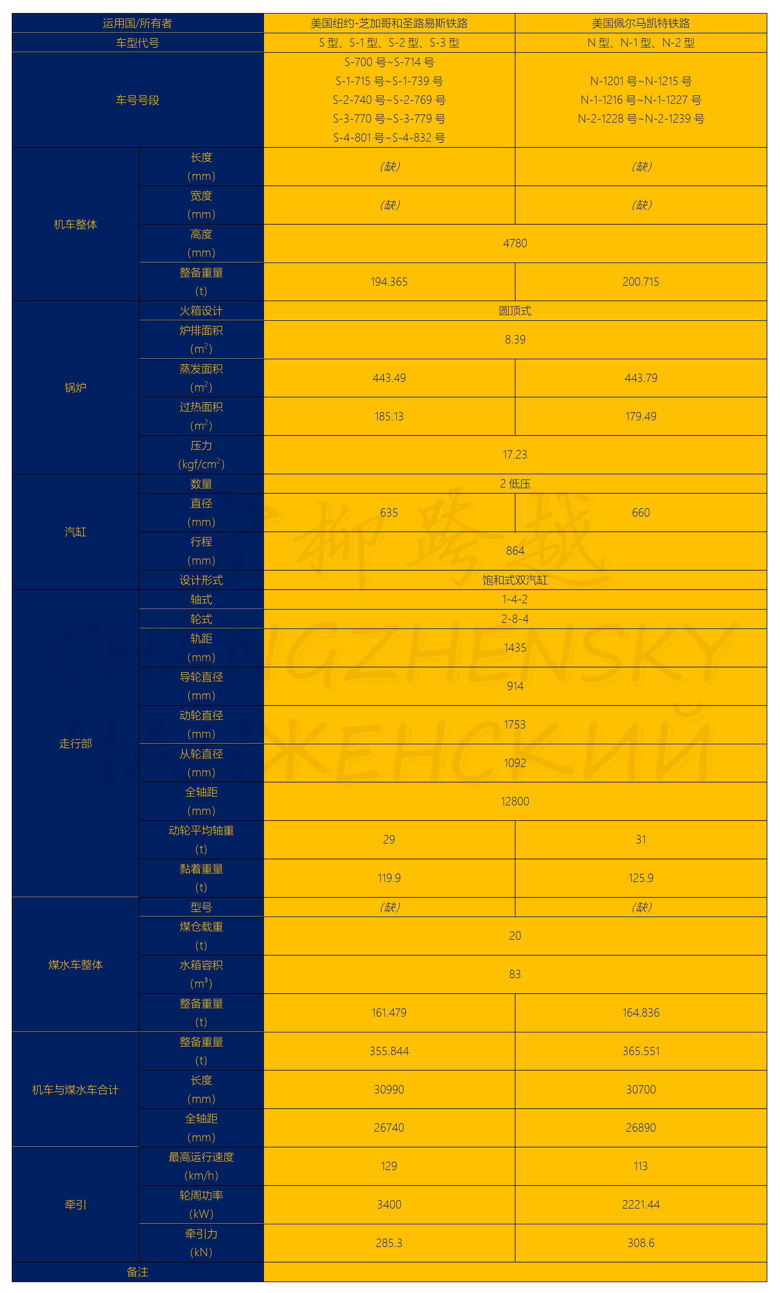 美国铁路纽约火车头,新泽西和纽约铁路