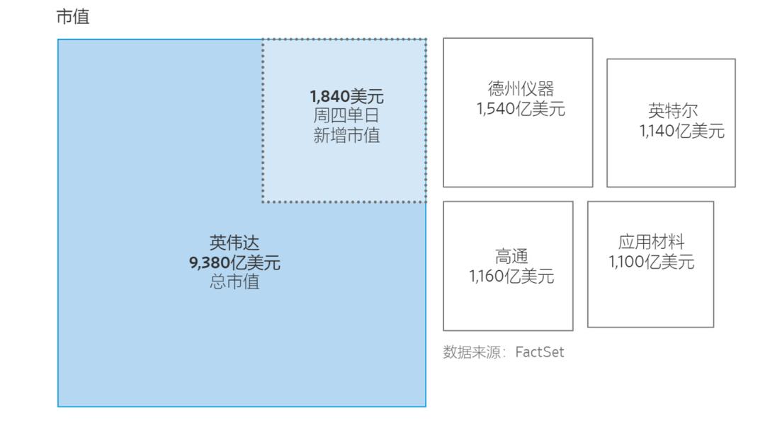 英伟达暴涨电脑也会贵吗,英伟达暴涨a股谁受益