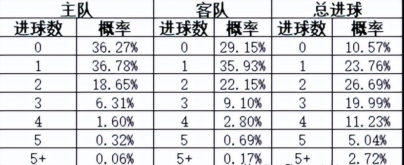 今日竞彩推荐：运用多年盘口知识，给朋友们解析足球赛事预测！