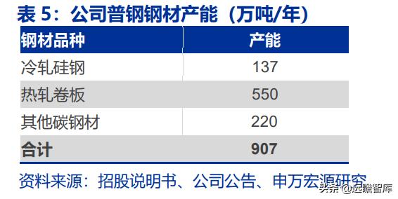 太钢不锈突破,太钢不锈2017年钢产量