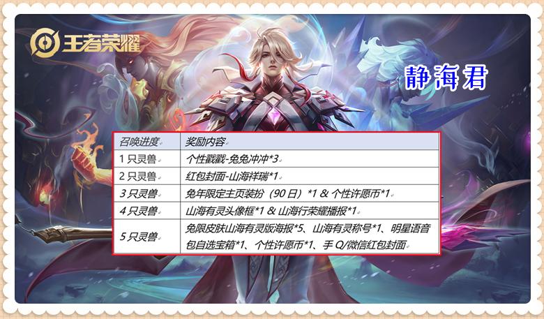 王者荣耀：用数据说话，兔限和虎限这两个活动，谁的性价比更高呢