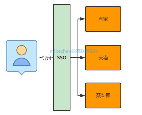 新疆分布式微服务架构详解,分布式系统架构技术栈详解