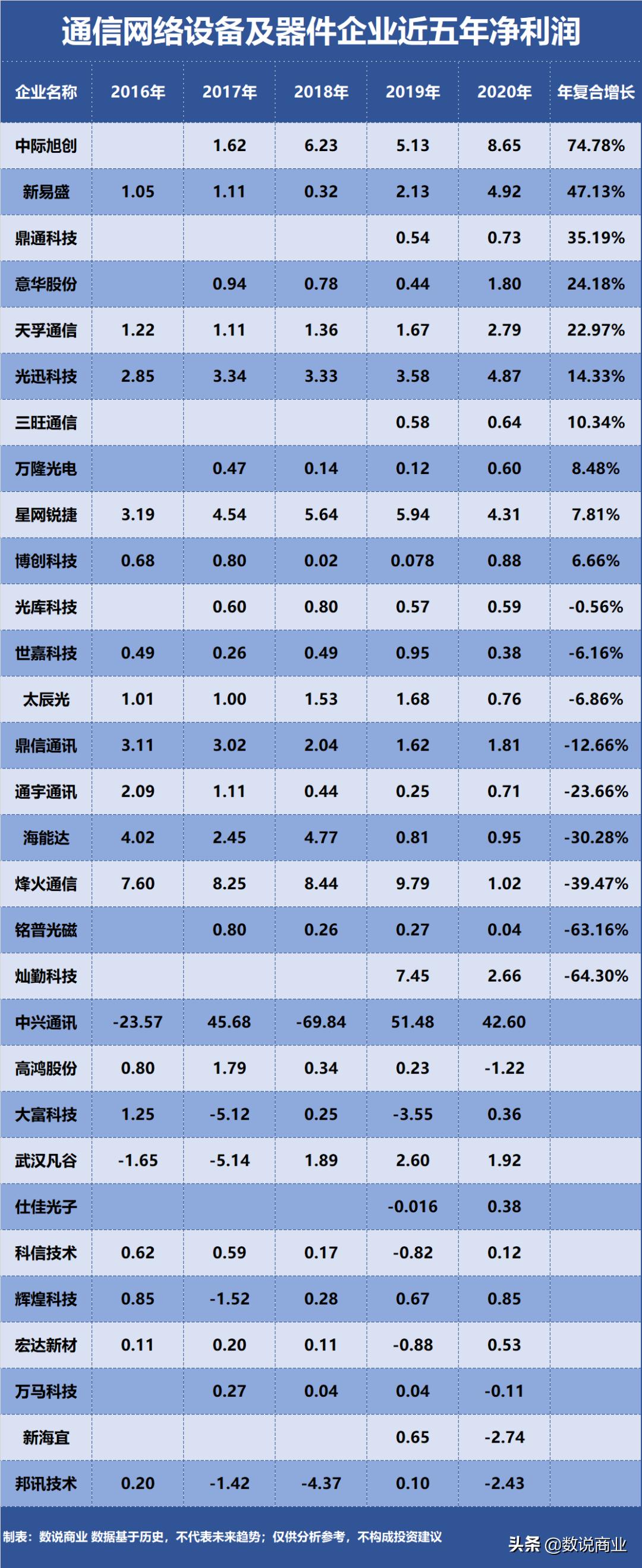 中旭际创中兴通讯,中兴通讯江丰电子中际旭创