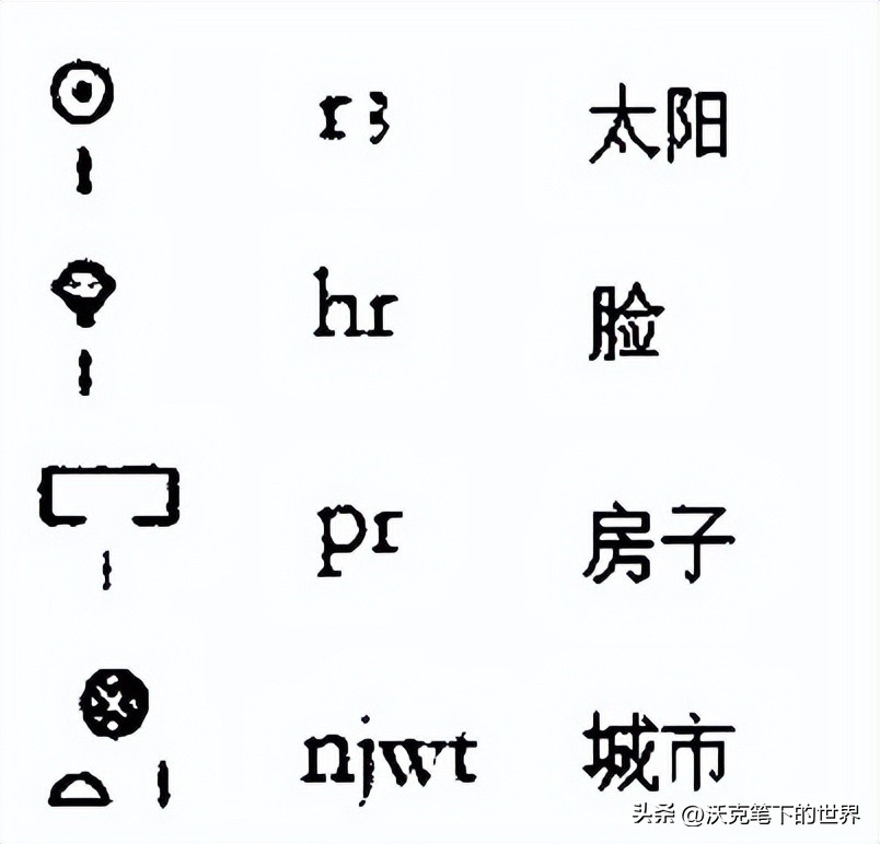 古埃及的文字是用什么工具刻上去,古埃及早期文字是什么文字