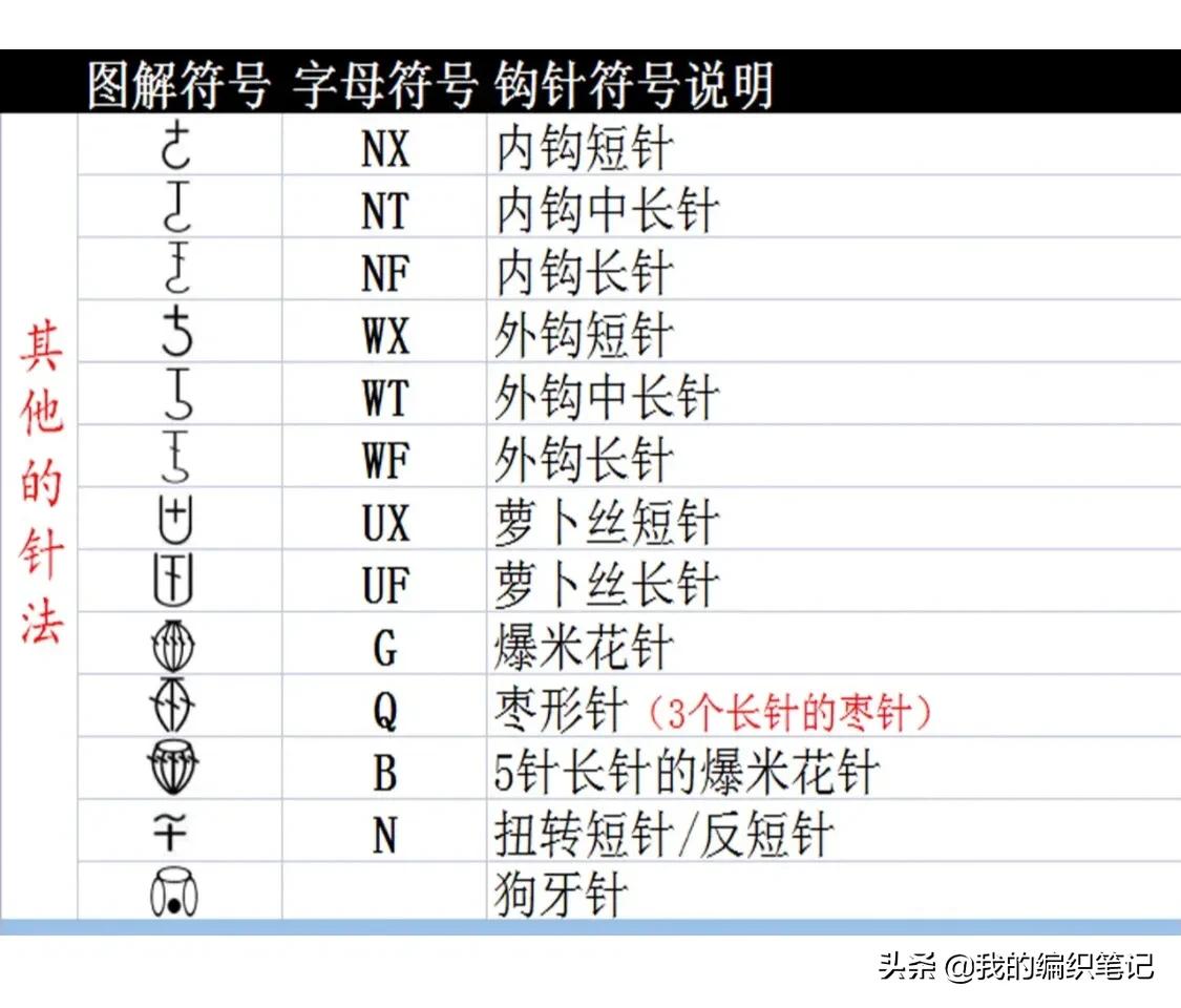钩针编织基础教程新手入门,钩针编织零基础入门新手图解教程