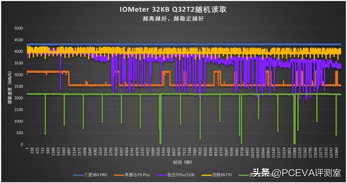 有缓存和无缓存的ssd固态硬盘,有缓存pcie4.0硬盘推荐