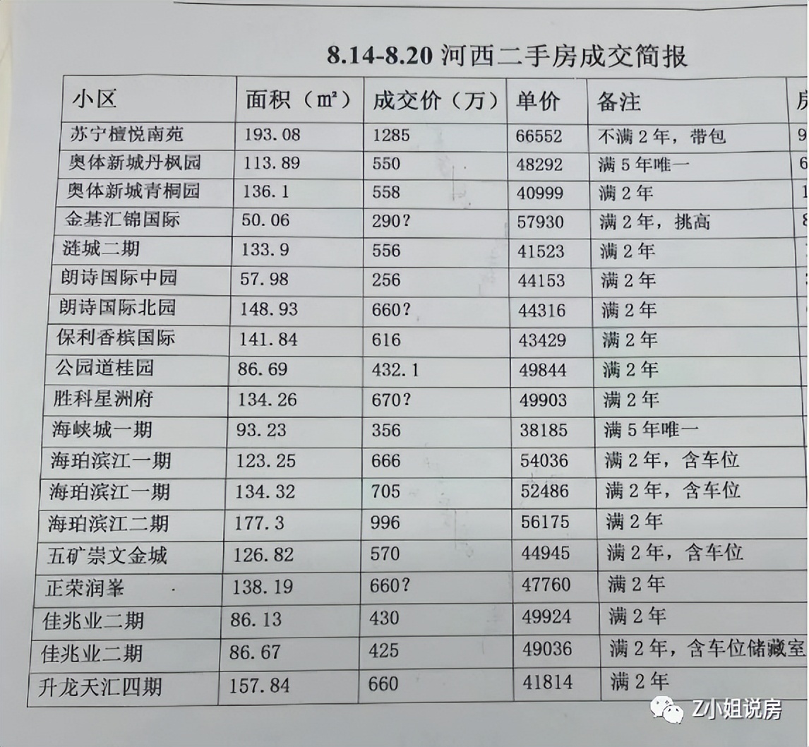 南京江北核心时代,南京发展的破局