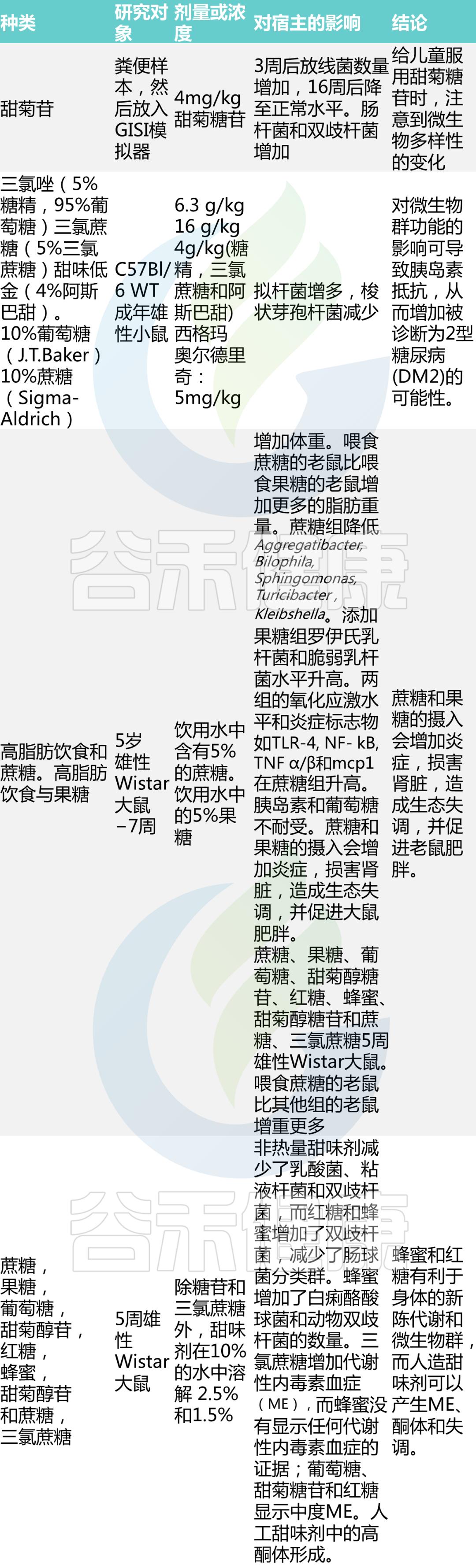 对食品添加剂的焦虑,你的焦虑可能与食品添加剂有关