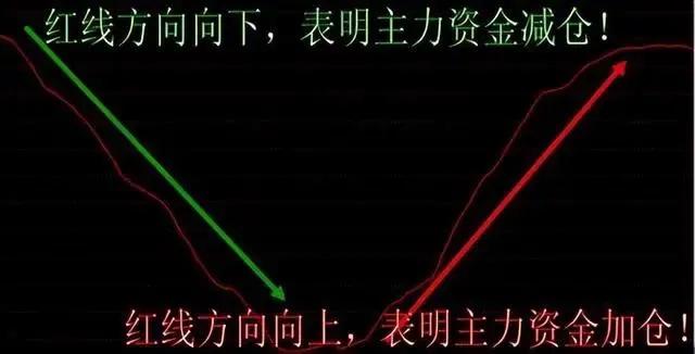 学会做t才是股市最赚钱的技巧,炒股做t方法和技巧视频讲解