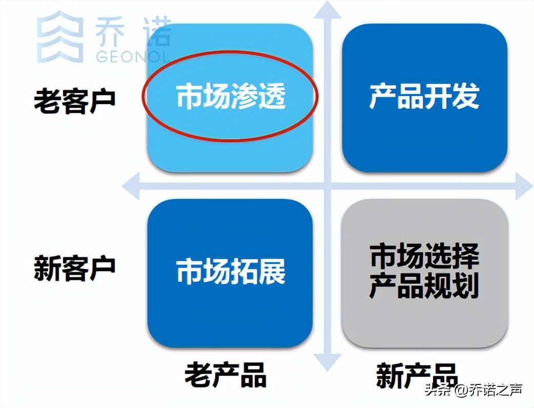 华为产品渠道营销策略,华为销售怎么给顾客介绍产品