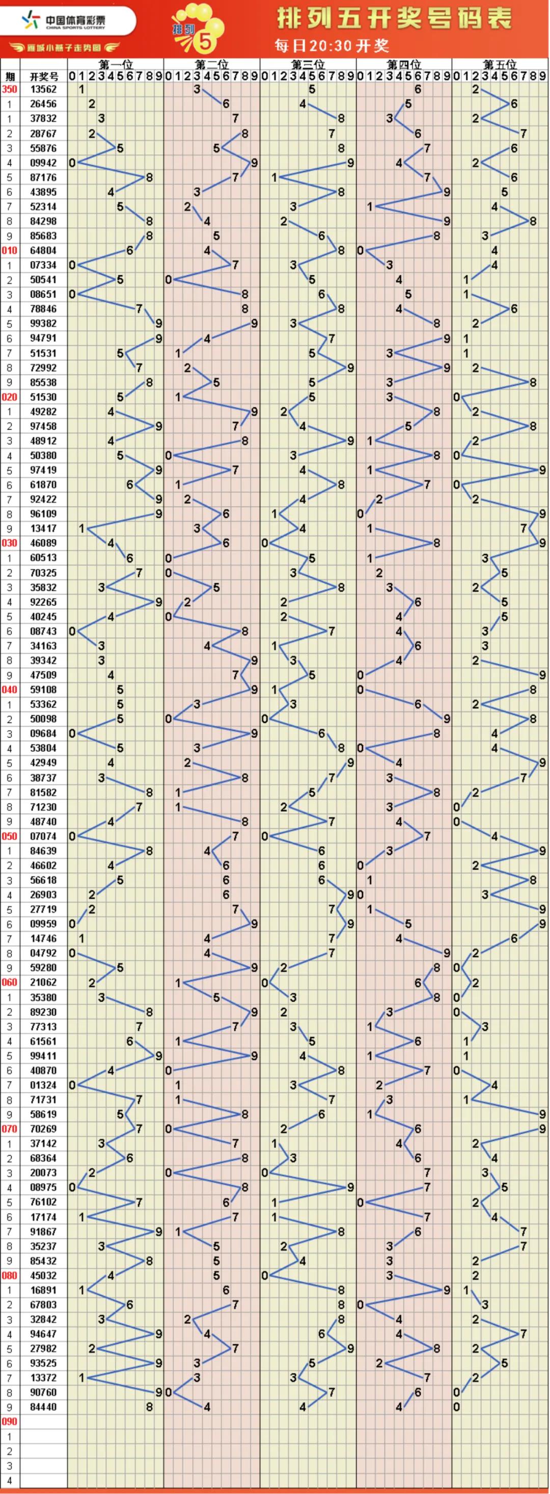 福彩体彩图片高清大图,2022.5.8福彩体彩高清走势图