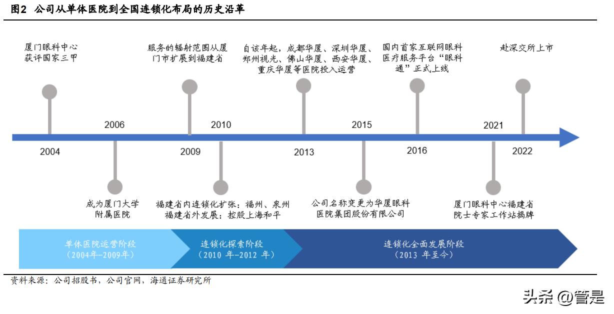 华厦眼科技术水平怎么样,华厦眼科走势分析