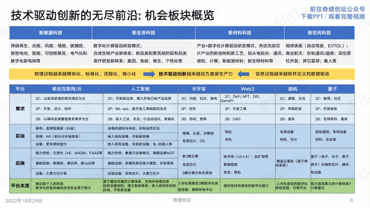 陆奇创业营销方案,陆奇发明技术视频