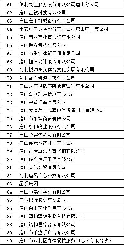 唐山新一批招聘来袭,最新招聘197人唐山求职者速看