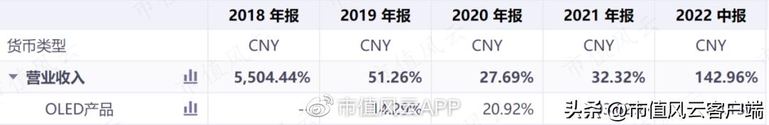 清越科技ipo获受理,ipo前夕