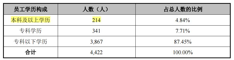 壹连科技竞争对手,壹连科技内销
