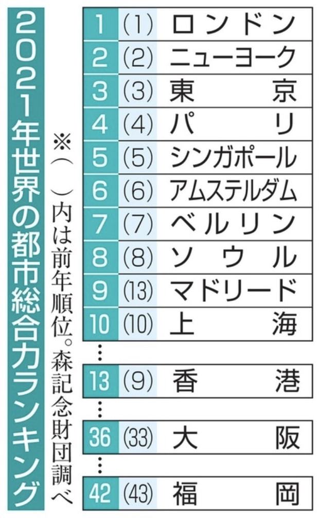 如何*局破**?香港要突破西方“卡脖子”困境,亮出国际都市的优势