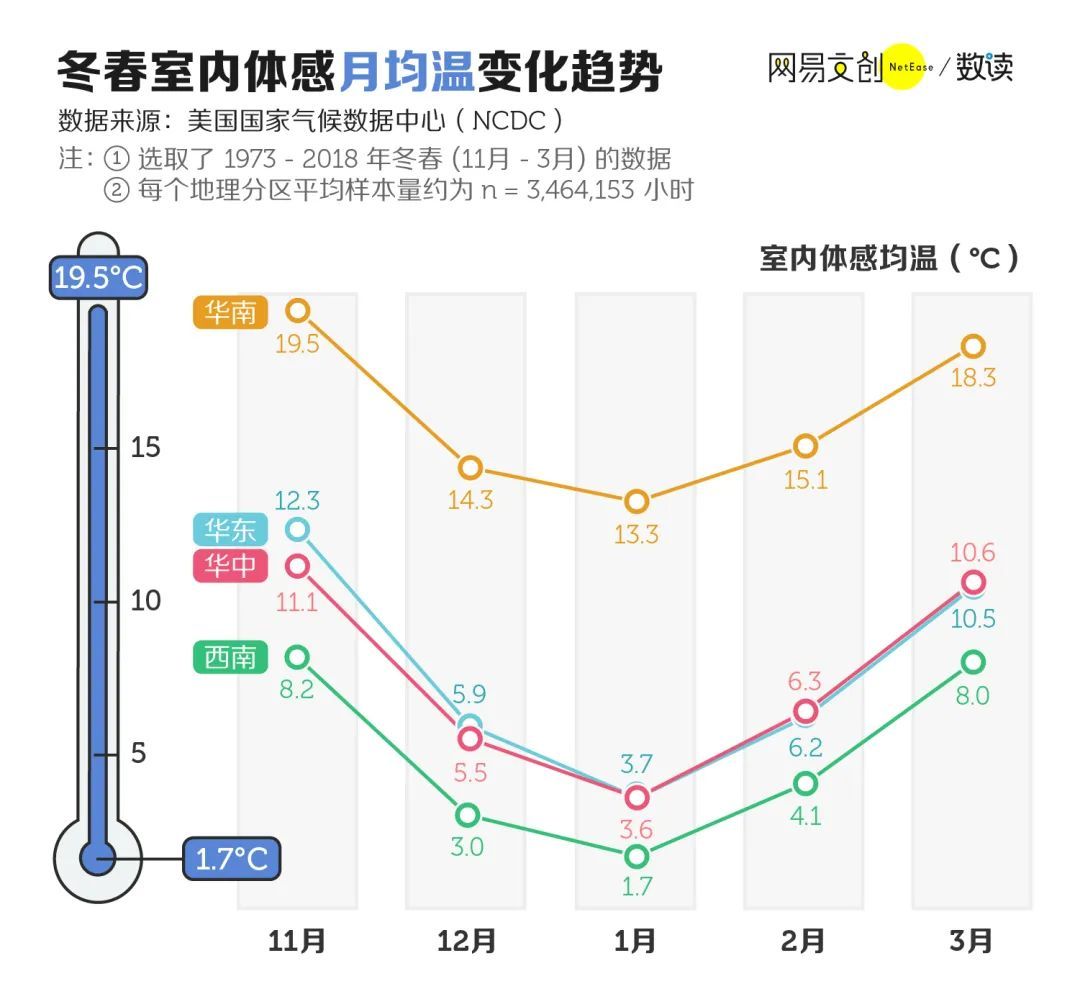南方人的取暖难题,南北方人取暖的差异