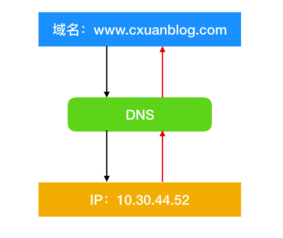计算机网络有几种体系结构,计算机网络基础概念通俗话语