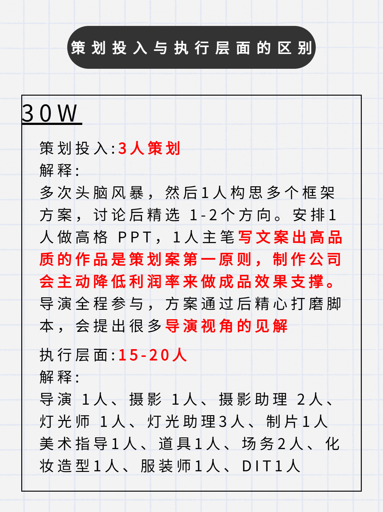 宣传片拍摄费用大概多少钱,拍宣传片成本多少