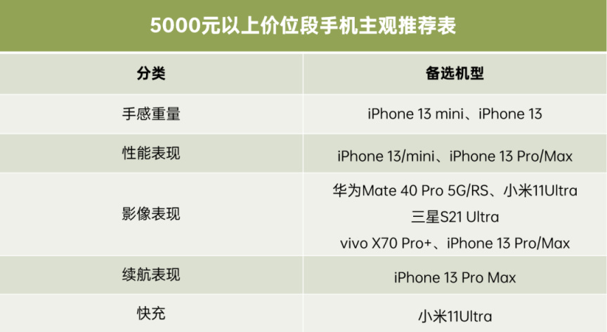 12月1000-2000元左右手机推荐,手机2000到2500左右推荐性价比高