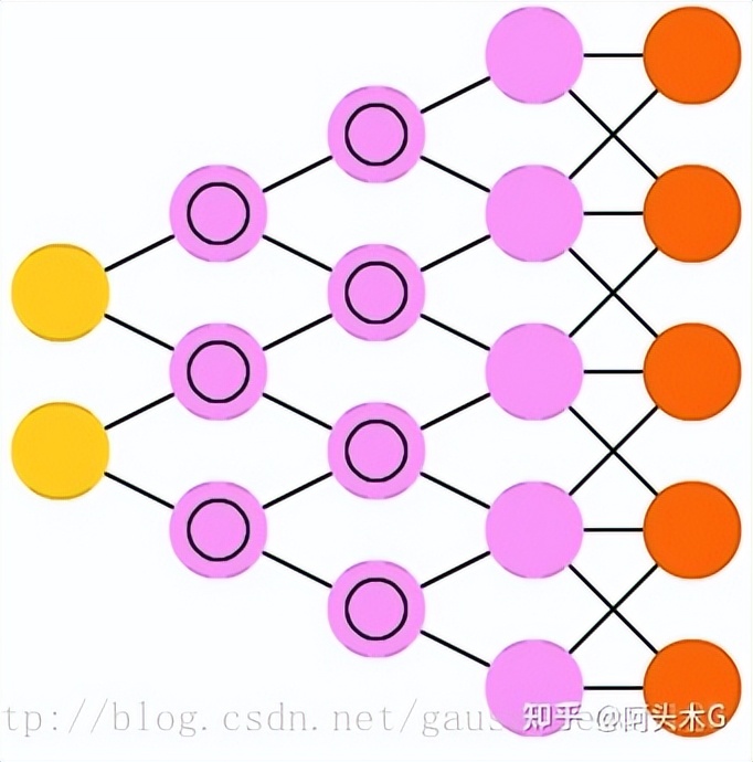 常见的神经网络的激活函数有哪些,bp神经网络常见的应用