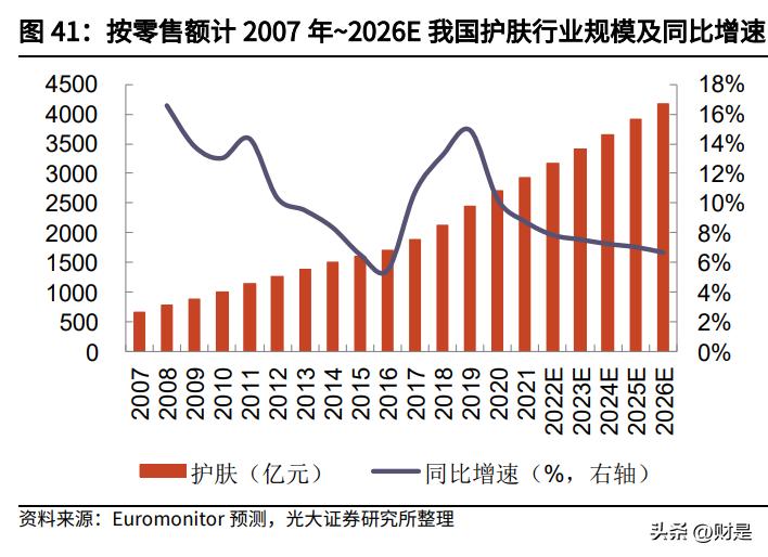 化妆品行业新品牌如何破局,化妆品行业研究期待国货突围