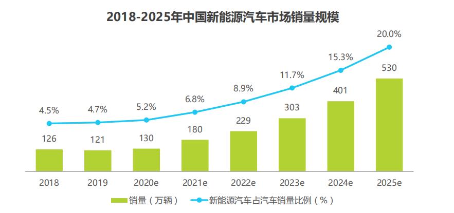 日本氢能源汽车失败了吗,日本汽车的失败