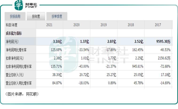 掘金光伏设备｜涨势刹不住，股价创新高！双良节能为何这么强？