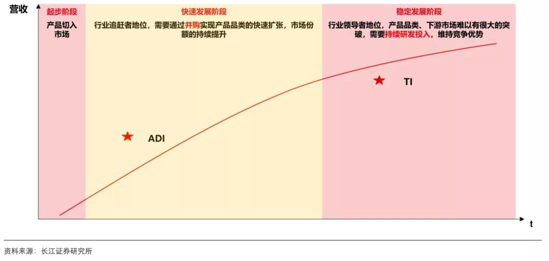 ti鑺墖鎶㈣喘,鐢ㄨ蒋浠舵姠ti鑺墖