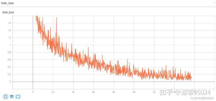 深度学习gpu显存不足,深度学习gpu掉卡的原因