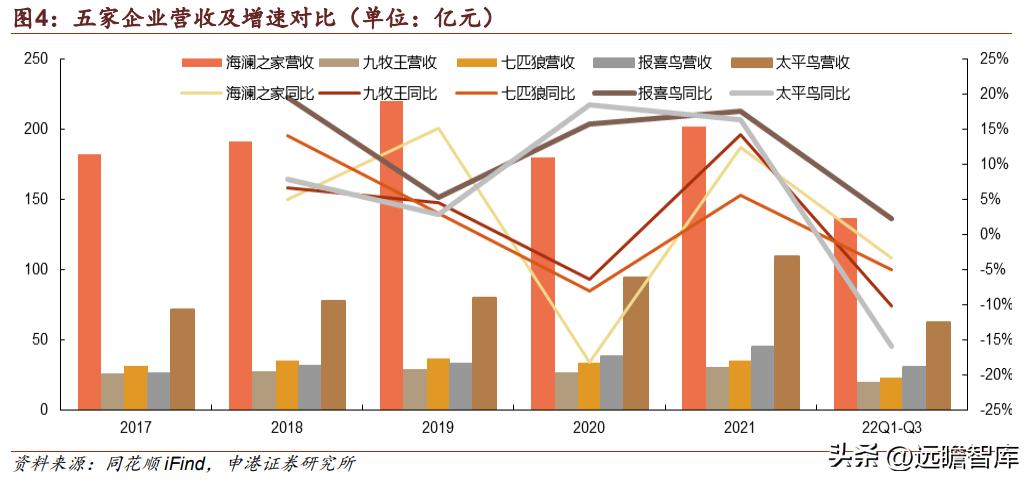 海澜之家男装运营模式,海澜之家国民臻品系列