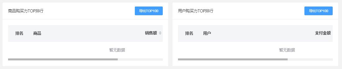 小程序商城数据分析,商城小程序的商品信息从哪获取