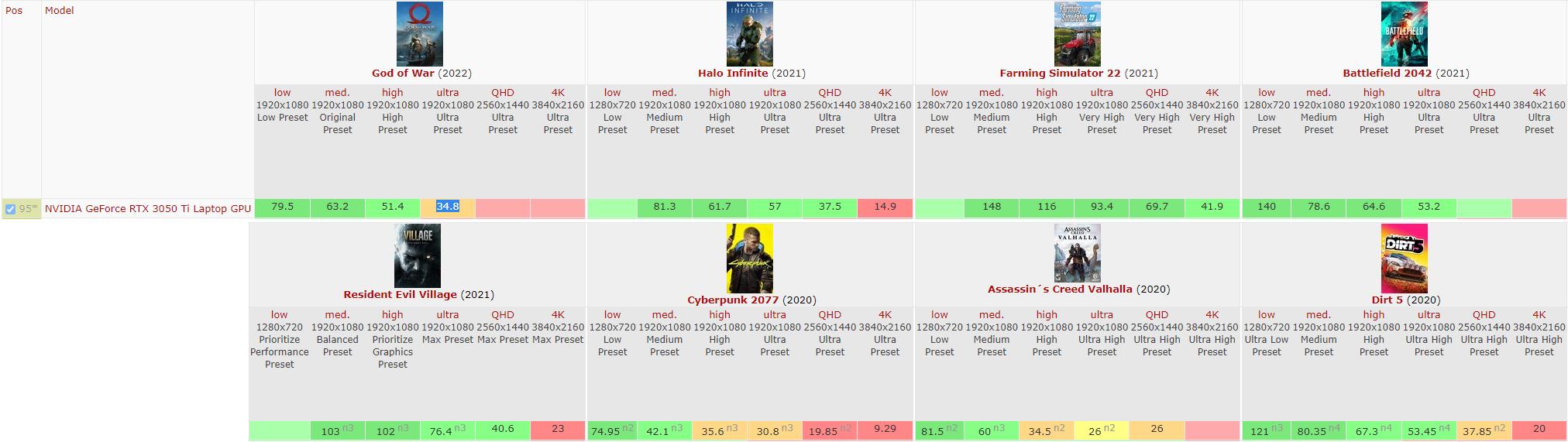 5000-6000办公笔记本电脑推荐2022年,2022年6000到7000轻薄笔记本电脑推荐