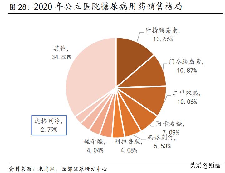 恒瑞医药研究报告：拐点将至，创新引领，布局海外，转型再出发