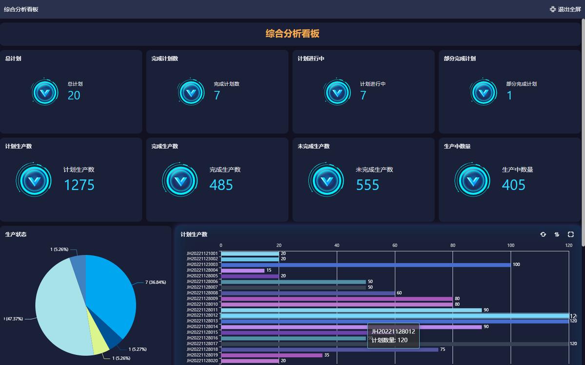 MES和WMS,一文读懂聚醚