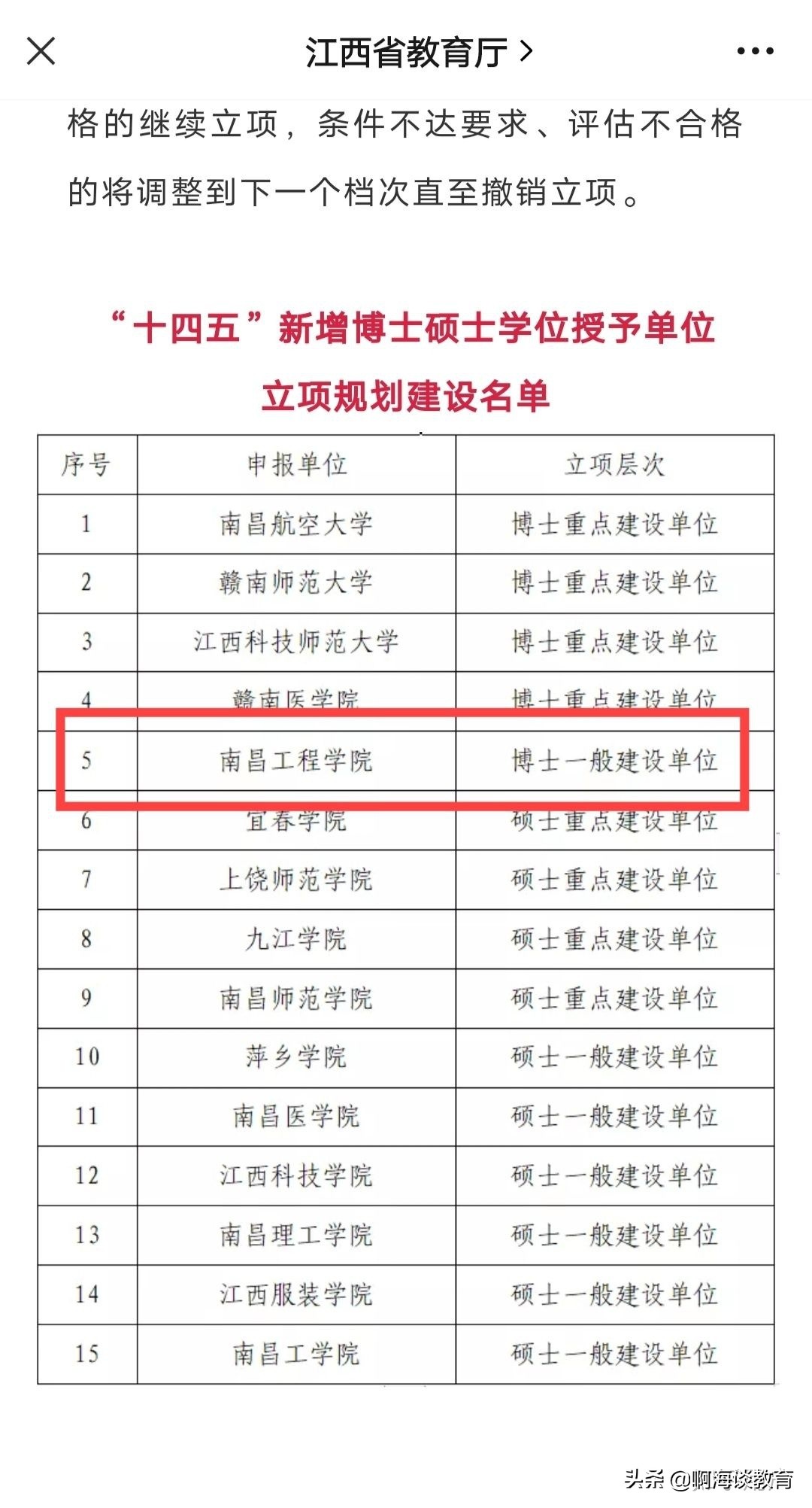 南昌工程学院升格为大学最新进程,南昌工程学院5年内升大学
