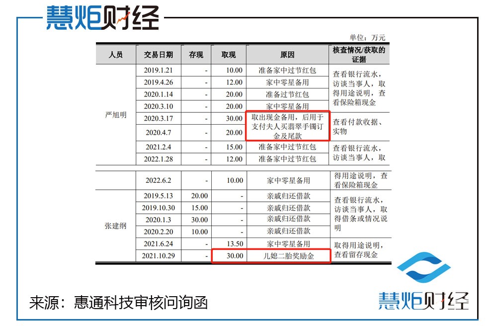 惠通电子科技,惠通科技是做什么的