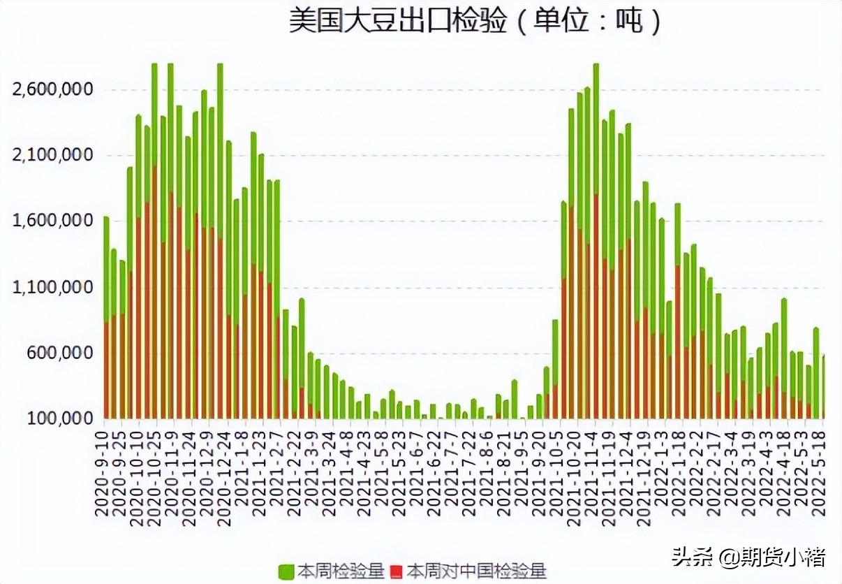 进口大豆到港最新分销价,大豆大量到港