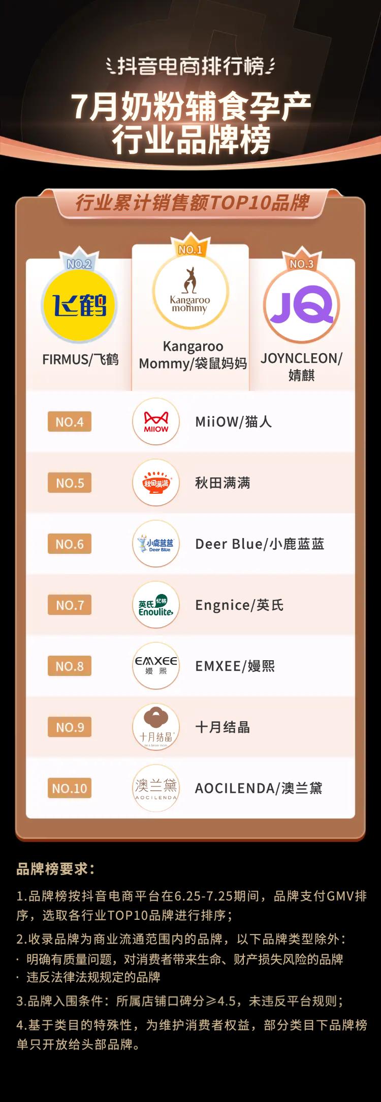 2021电商夏季火爆产品排行榜,抖音电商黑马榜排行榜