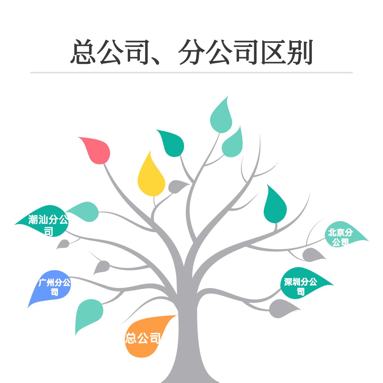 广州公司注册单位,广州公司自主注册