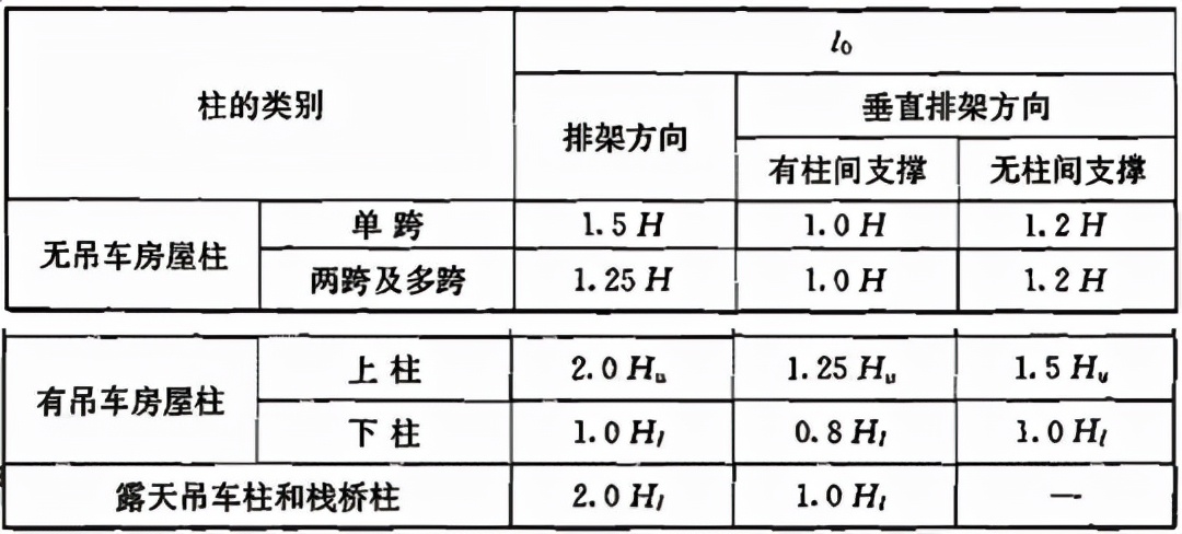 混凝土结构设计规范gb5001-2010,混凝土结构设计规范GB50010-2010