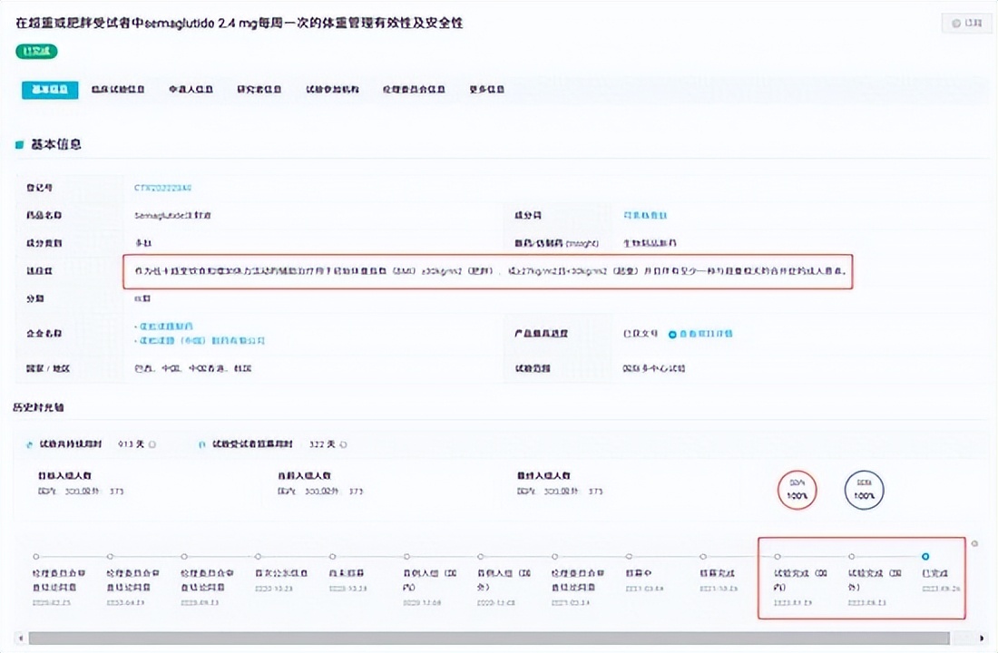“减肥神药”司美格鲁肽国内获批在即？别高兴的太早