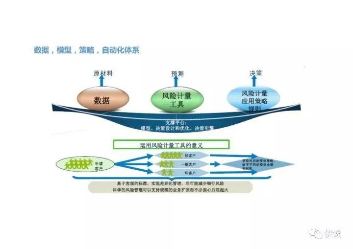 为什么网贷会接入征信系统,网贷逾期影响银行贷吗