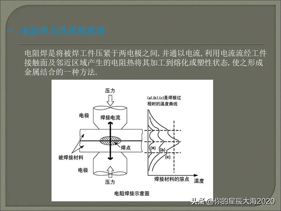 电阻焊设备工作原理,电阻焊变压器工作原理