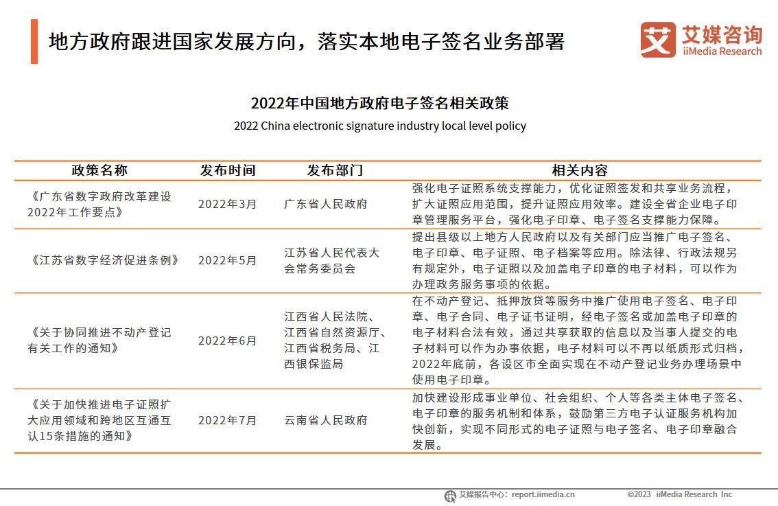 艾媒咨询|2022年中国电子签名行业年度发展研究报告