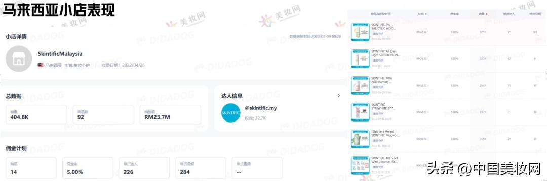 tiktok美妆市场,入驻tiktok的美妆品牌